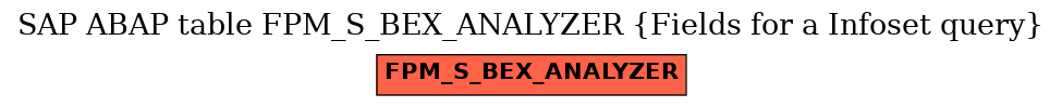 E-R Diagram for table FPM_S_BEX_ANALYZER (Fields for a Infoset query)