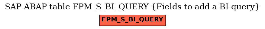 E-R Diagram for table FPM_S_BI_QUERY (Fields to add a BI query)