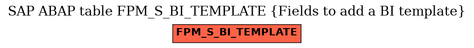 E-R Diagram for table FPM_S_BI_TEMPLATE (Fields to add a BI template)