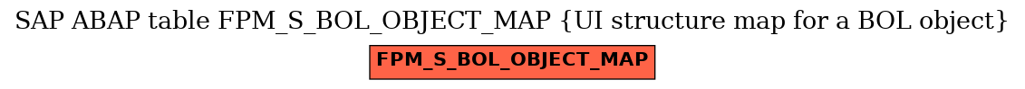 E-R Diagram for table FPM_S_BOL_OBJECT_MAP (UI structure map for a BOL object)