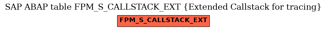 E-R Diagram for table FPM_S_CALLSTACK_EXT (Extended Callstack for tracing)