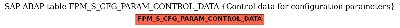 E-R Diagram for table FPM_S_CFG_PARAM_CONTROL_DATA (Control data for configuration parameters)