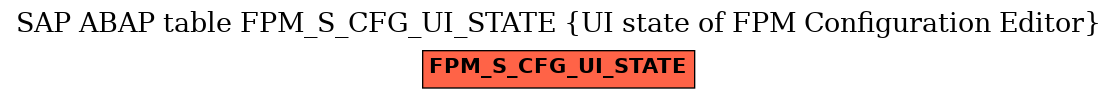 E-R Diagram for table FPM_S_CFG_UI_STATE (UI state of FPM Configuration Editor)
