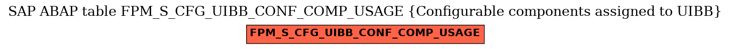 E-R Diagram for table FPM_S_CFG_UIBB_CONF_COMP_USAGE (Configurable components assigned to UIBB)