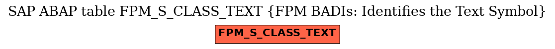 E-R Diagram for table FPM_S_CLASS_TEXT (FPM BADIs: Identifies the Text Symbol)