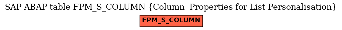 E-R Diagram for table FPM_S_COLUMN (Column  Properties for List Personalisation)
