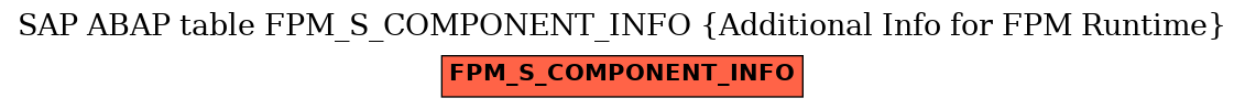 E-R Diagram for table FPM_S_COMPONENT_INFO (Additional Info for FPM Runtime)