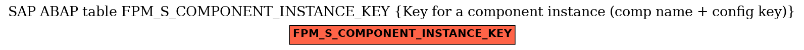 E-R Diagram for table FPM_S_COMPONENT_INSTANCE_KEY (Key for a component instance (comp name + config key))