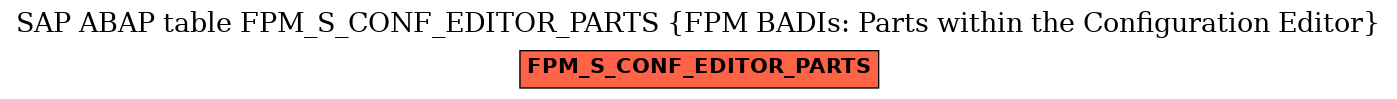E-R Diagram for table FPM_S_CONF_EDITOR_PARTS (FPM BADIs: Parts within the Configuration Editor)