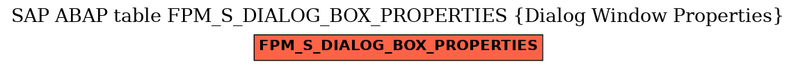 E-R Diagram for table FPM_S_DIALOG_BOX_PROPERTIES (Dialog Window Properties)