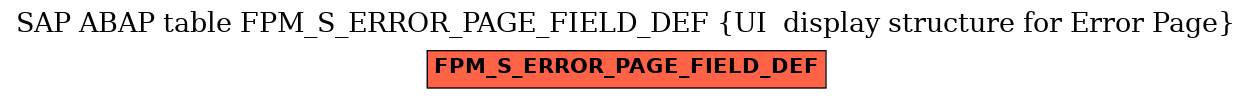 E-R Diagram for table FPM_S_ERROR_PAGE_FIELD_DEF (UI  display structure for Error Page)