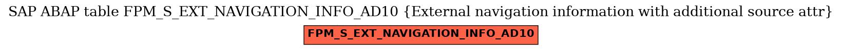 E-R Diagram for table FPM_S_EXT_NAVIGATION_INFO_AD10 (External navigation information with additional source attr)