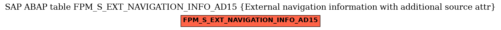 E-R Diagram for table FPM_S_EXT_NAVIGATION_INFO_AD15 (External navigation information with additional source attr)