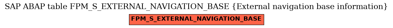 E-R Diagram for table FPM_S_EXTERNAL_NAVIGATION_BASE (External navigation base information)