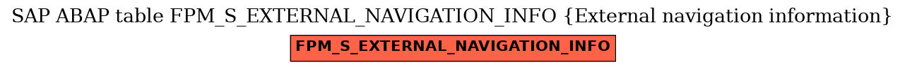 E-R Diagram for table FPM_S_EXTERNAL_NAVIGATION_INFO (External navigation information)