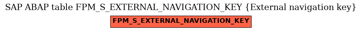 E-R Diagram for table FPM_S_EXTERNAL_NAVIGATION_KEY (External navigation key)