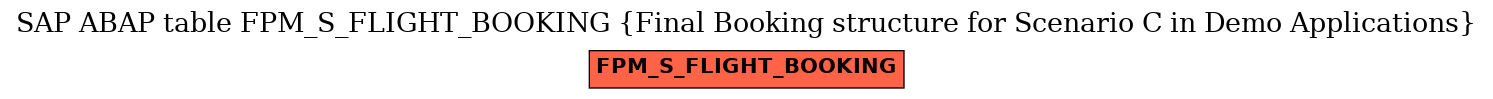 E-R Diagram for table FPM_S_FLIGHT_BOOKING (Final Booking structure for Scenario C in Demo Applications)