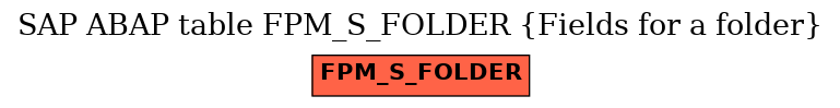 E-R Diagram for table FPM_S_FOLDER (Fields for a folder)