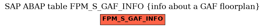 E-R Diagram for table FPM_S_GAF_INFO (info about a GAF floorplan)