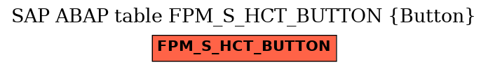 E-R Diagram for table FPM_S_HCT_BUTTON (Button)