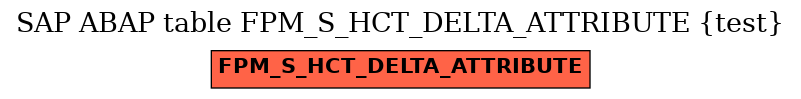 E-R Diagram for table FPM_S_HCT_DELTA_ATTRIBUTE (test)