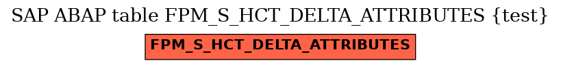 E-R Diagram for table FPM_S_HCT_DELTA_ATTRIBUTES (test)