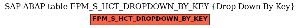 E-R Diagram for table FPM_S_HCT_DROPDOWN_BY_KEY (Drop Down By Key)