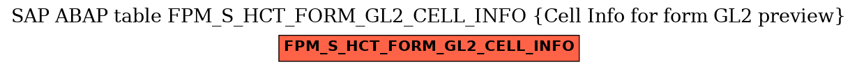 E-R Diagram for table FPM_S_HCT_FORM_GL2_CELL_INFO (Cell Info for form GL2 preview)