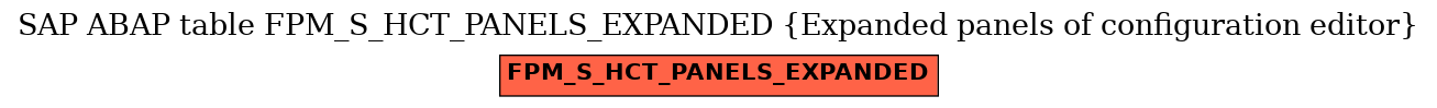 E-R Diagram for table FPM_S_HCT_PANELS_EXPANDED (Expanded panels of configuration editor)