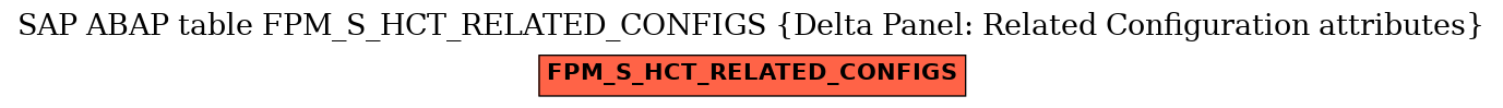 E-R Diagram for table FPM_S_HCT_RELATED_CONFIGS (Delta Panel: Related Configuration attributes)