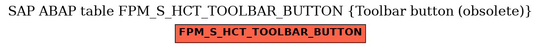 E-R Diagram for table FPM_S_HCT_TOOLBAR_BUTTON (Toolbar button (obsolete))