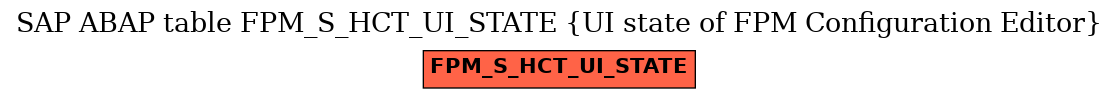 E-R Diagram for table FPM_S_HCT_UI_STATE (UI state of FPM Configuration Editor)