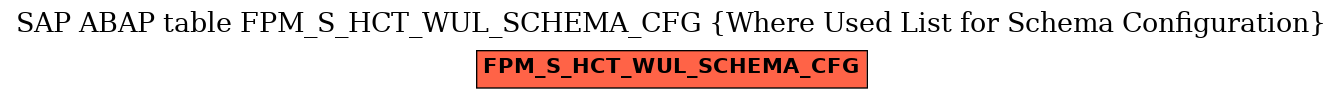 E-R Diagram for table FPM_S_HCT_WUL_SCHEMA_CFG (Where Used List for Schema Configuration)