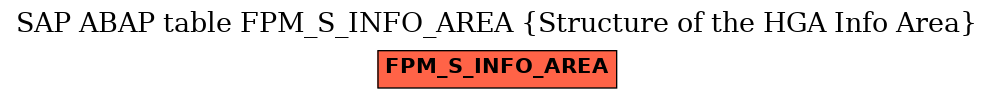 E-R Diagram for table FPM_S_INFO_AREA (Structure of the HGA Info Area)