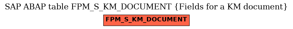 E-R Diagram for table FPM_S_KM_DOCUMENT (Fields for a KM document)