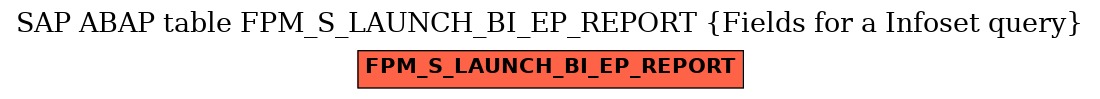 E-R Diagram for table FPM_S_LAUNCH_BI_EP_REPORT (Fields for a Infoset query)