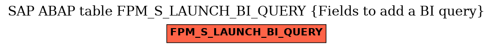 E-R Diagram for table FPM_S_LAUNCH_BI_QUERY (Fields to add a BI query)
