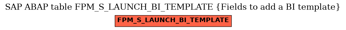 E-R Diagram for table FPM_S_LAUNCH_BI_TEMPLATE (Fields to add a BI template)