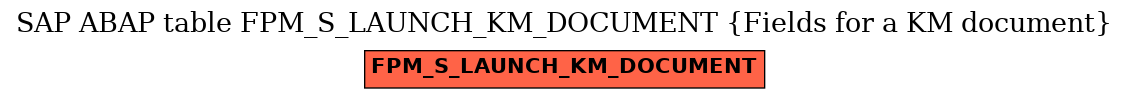E-R Diagram for table FPM_S_LAUNCH_KM_DOCUMENT (Fields for a KM document)