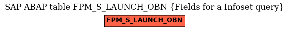 E-R Diagram for table FPM_S_LAUNCH_OBN (Fields for a Infoset query)