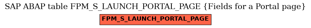 E-R Diagram for table FPM_S_LAUNCH_PORTAL_PAGE (Fields for a Portal page)