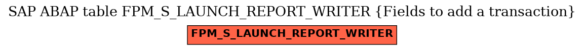 E-R Diagram for table FPM_S_LAUNCH_REPORT_WRITER (Fields to add a transaction)