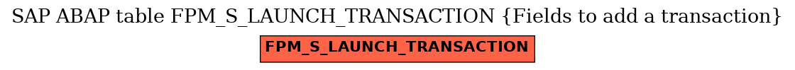 E-R Diagram for table FPM_S_LAUNCH_TRANSACTION (Fields to add a transaction)