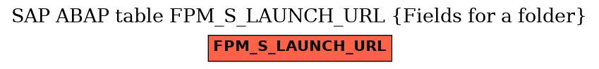 E-R Diagram for table FPM_S_LAUNCH_URL (Fields for a folder)