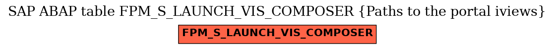 E-R Diagram for table FPM_S_LAUNCH_VIS_COMPOSER (Paths to the portal iviews)