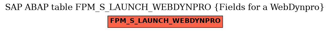 E-R Diagram for table FPM_S_LAUNCH_WEBDYNPRO (Fields for a WebDynpro)