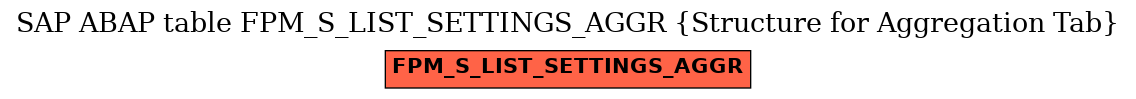 E-R Diagram for table FPM_S_LIST_SETTINGS_AGGR (Structure for Aggregation Tab)