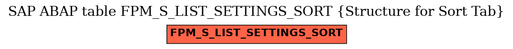 E-R Diagram for table FPM_S_LIST_SETTINGS_SORT (Structure for Sort Tab)