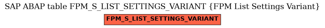 E-R Diagram for table FPM_S_LIST_SETTINGS_VARIANT (FPM List Settings Variant)