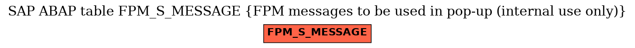 E-R Diagram for table FPM_S_MESSAGE (FPM messages to be used in pop-up (internal use only))